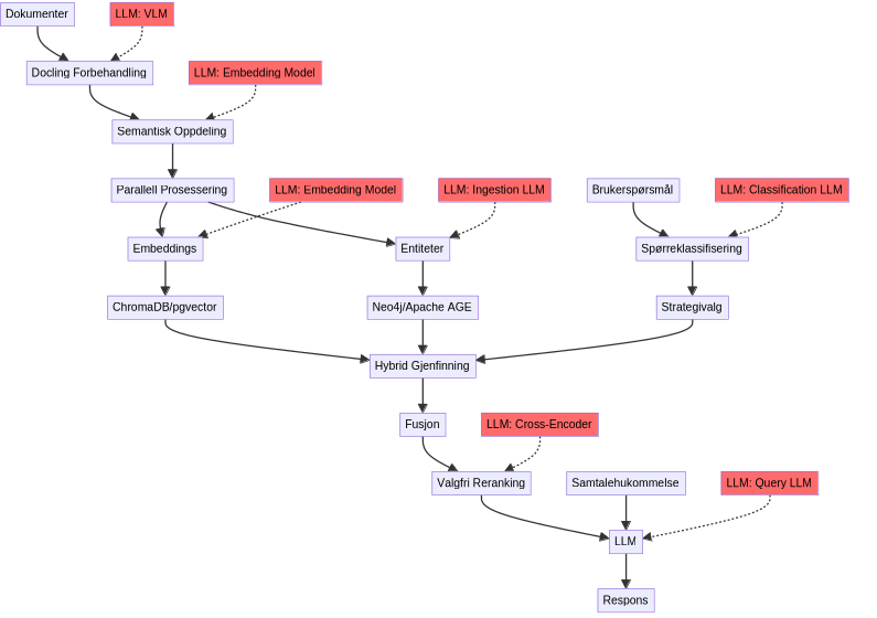 LokalIQ architecture diagram